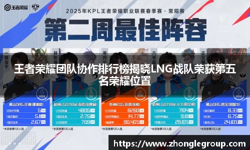 王者荣耀团队协作排行榜揭晓LNG战队荣获第五名荣耀位置