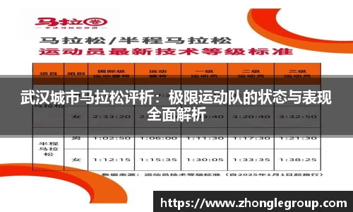 武汉城市马拉松评析：极限运动队的状态与表现全面解析