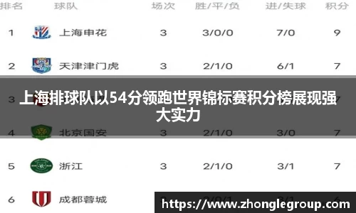 上海排球队以54分领跑世界锦标赛积分榜展现强大实力